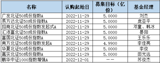 基金分几种类（基金有分几种类型）-第10张图片-交易所
